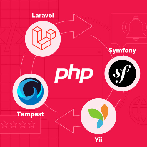 Logos of various PHP frameworks