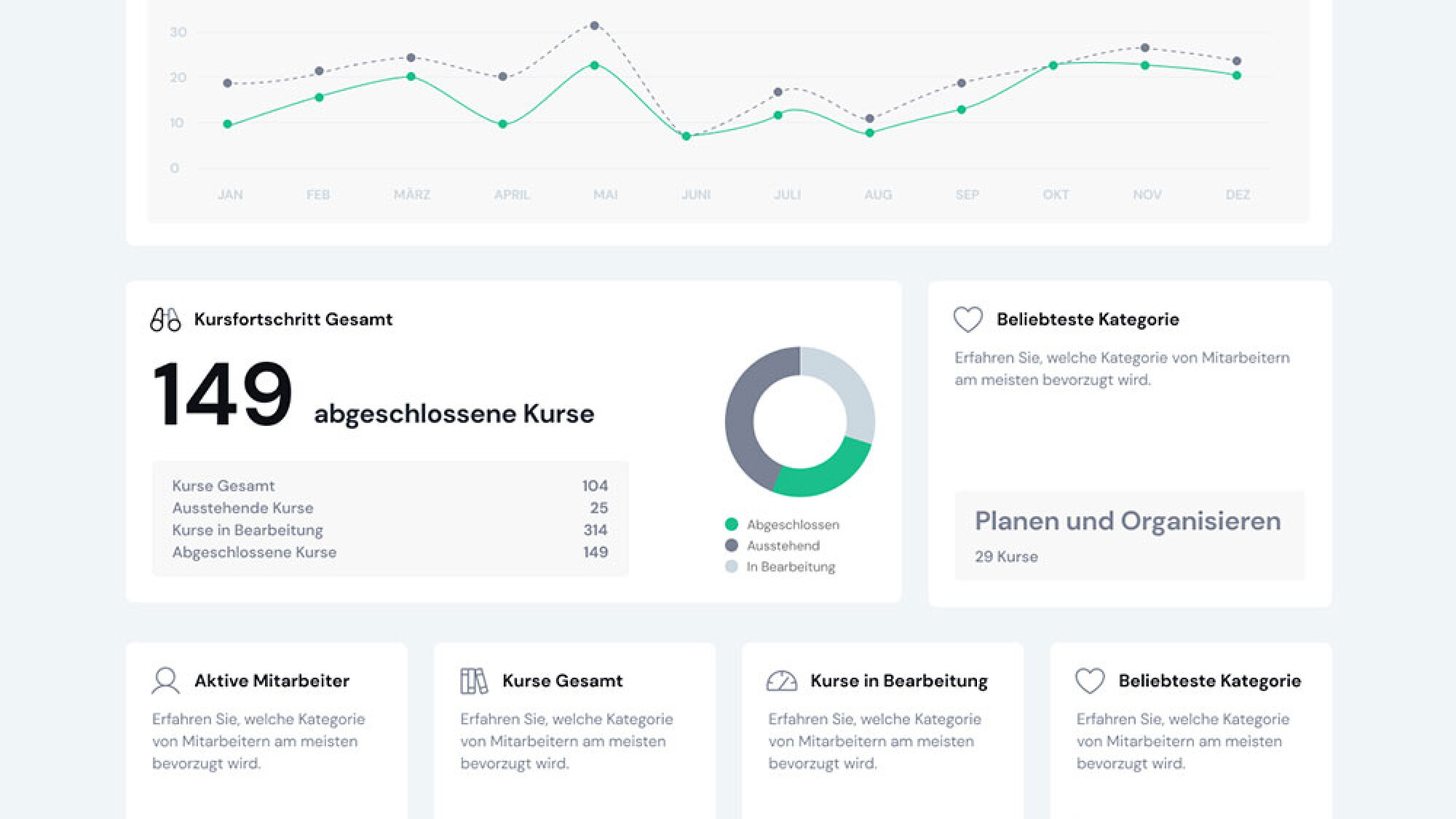 Lernplattform LMS &ndash; Laravel